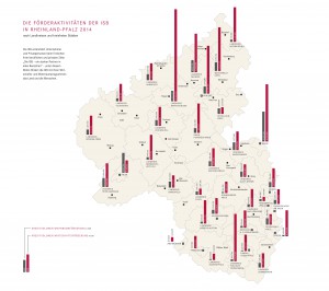 Grafik:  Investitions- und Strukturbank Rheinland-Pfalz 