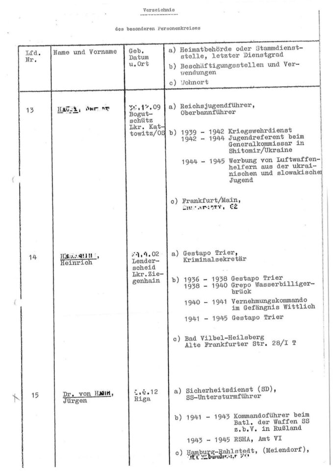 „Verzeichnis des besonderen Personenkreises" mit einem ehemaligen Gestapo-Beamten aus Trier. Bildquelle: Gerhard Sälter