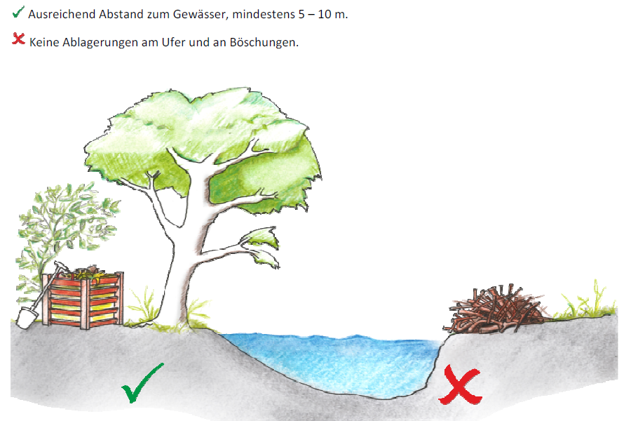 Gemeinnützige Fortbildungsgesellschaft für Wasserwirtschaft und Landesentwicklung (GFG) mbH; Zeichnung: Loew design (2014)