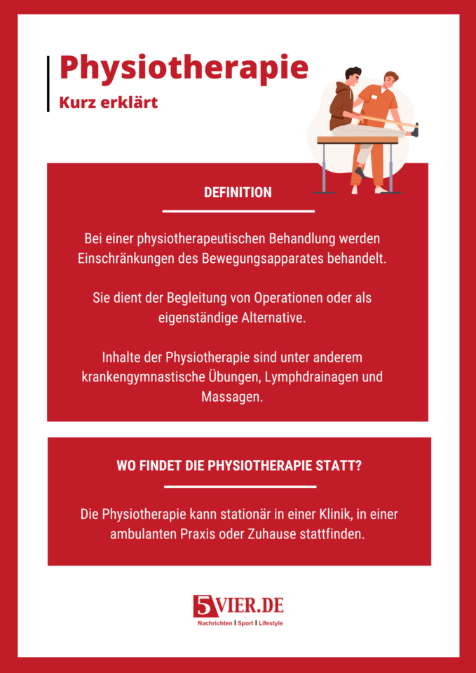 Definition von Physiotherapie. Grafik erstellt durch Maria Kock für 5vier.de