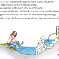 Dos and Don'ts bei der Wasserentnahme. Quelle: Gemeinnützige Fortbildungsgesellschaft für Wasserwirtschaft und Landesentwicklung (GFG) mbH; Zeichnung: Loew design (2014)