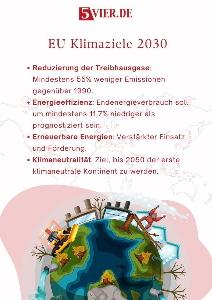 Die EU Klimaziele bis 2050. Grafik: Thomas Grotenclos
